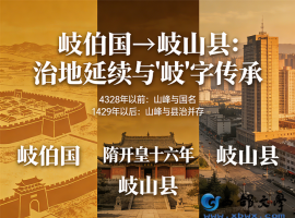 【付军让讲稿】岐伯文化在岐山（二）