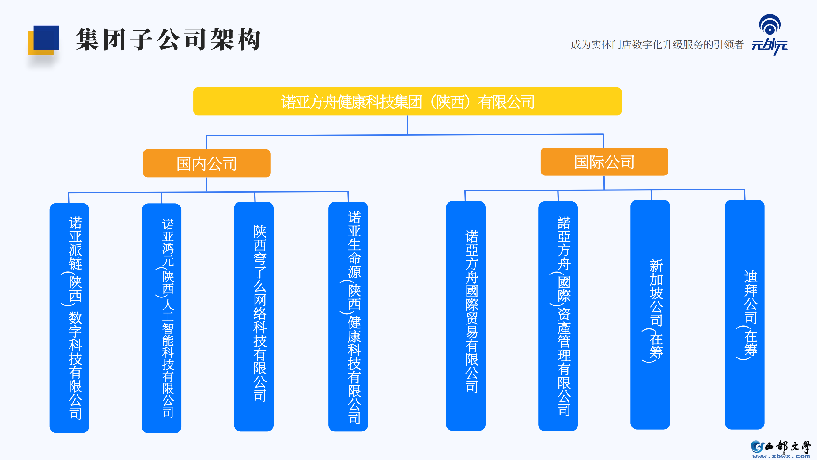 诺亚方舟&amp;元外元平台介绍_04.png